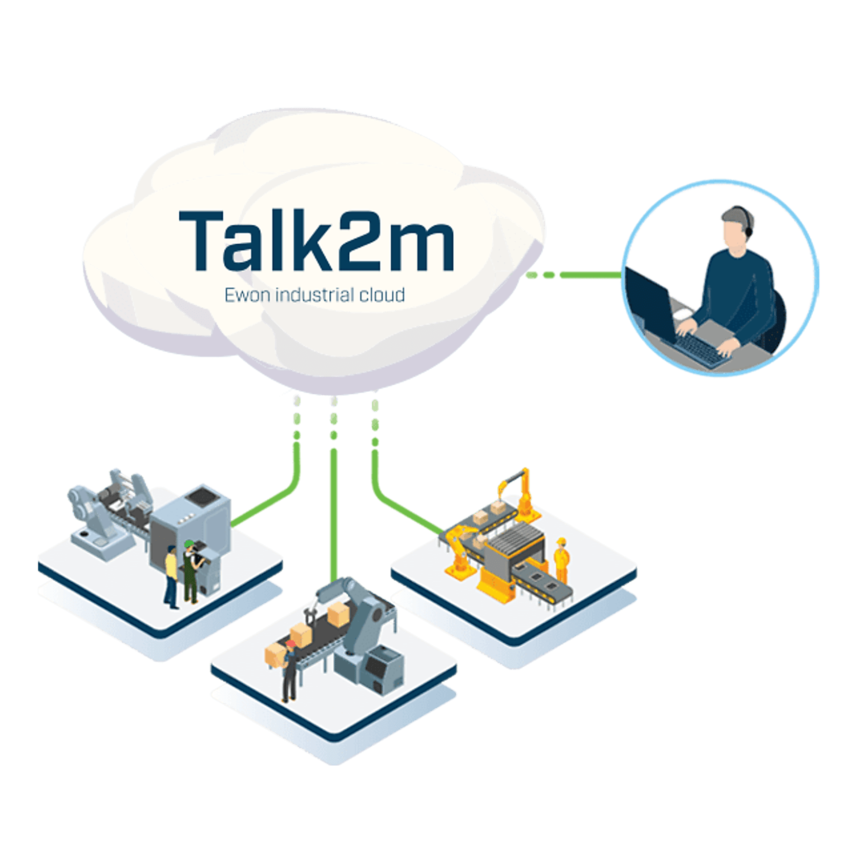 Talk2m_visual_web