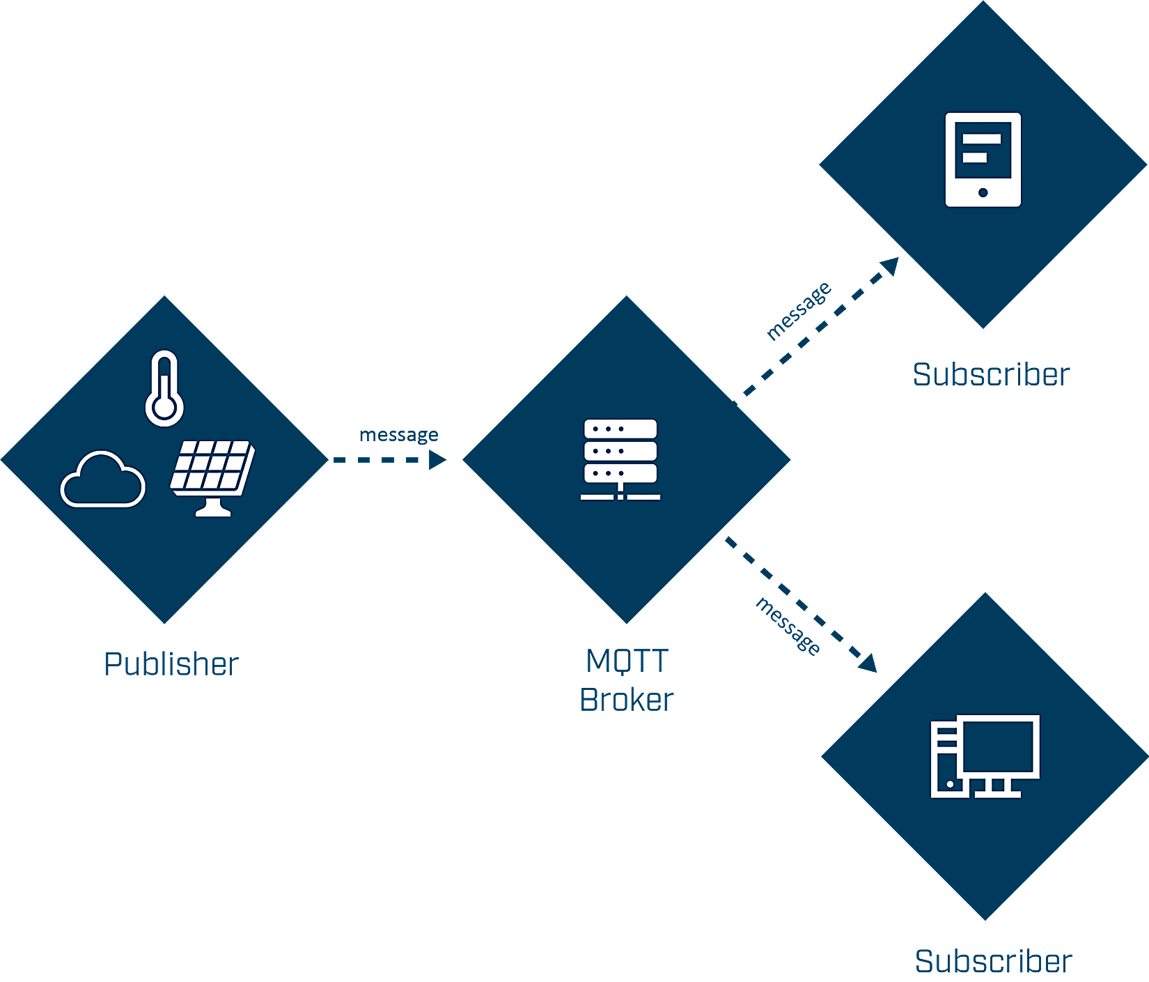 How-MQTT-works