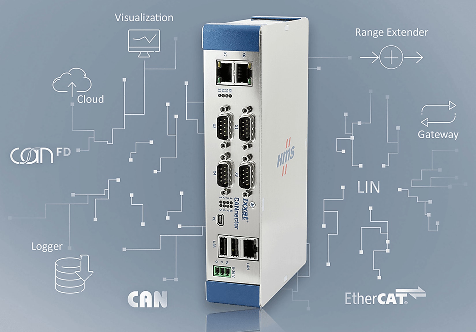 Ixxat CANnector – Multi-functional device with CAN bus data logger, bridge and range extender