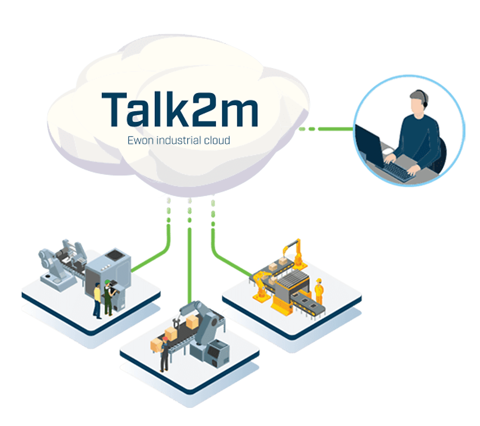 Talk2m_visual_web