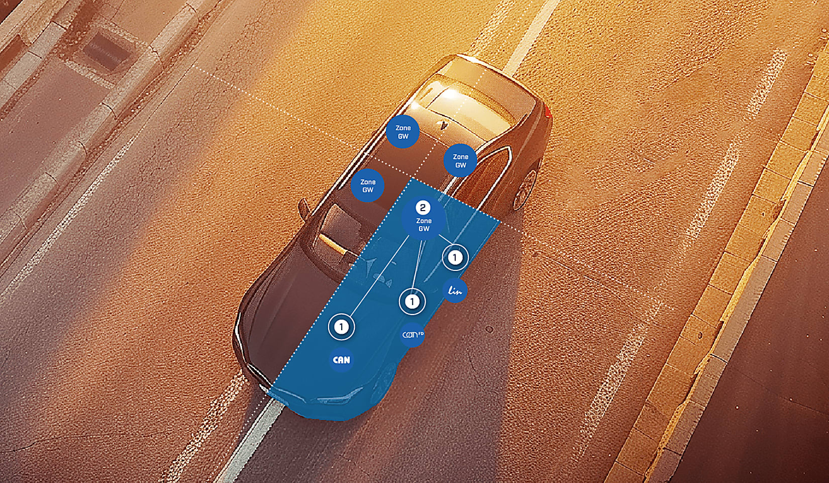 Automotive domain and zone architecture