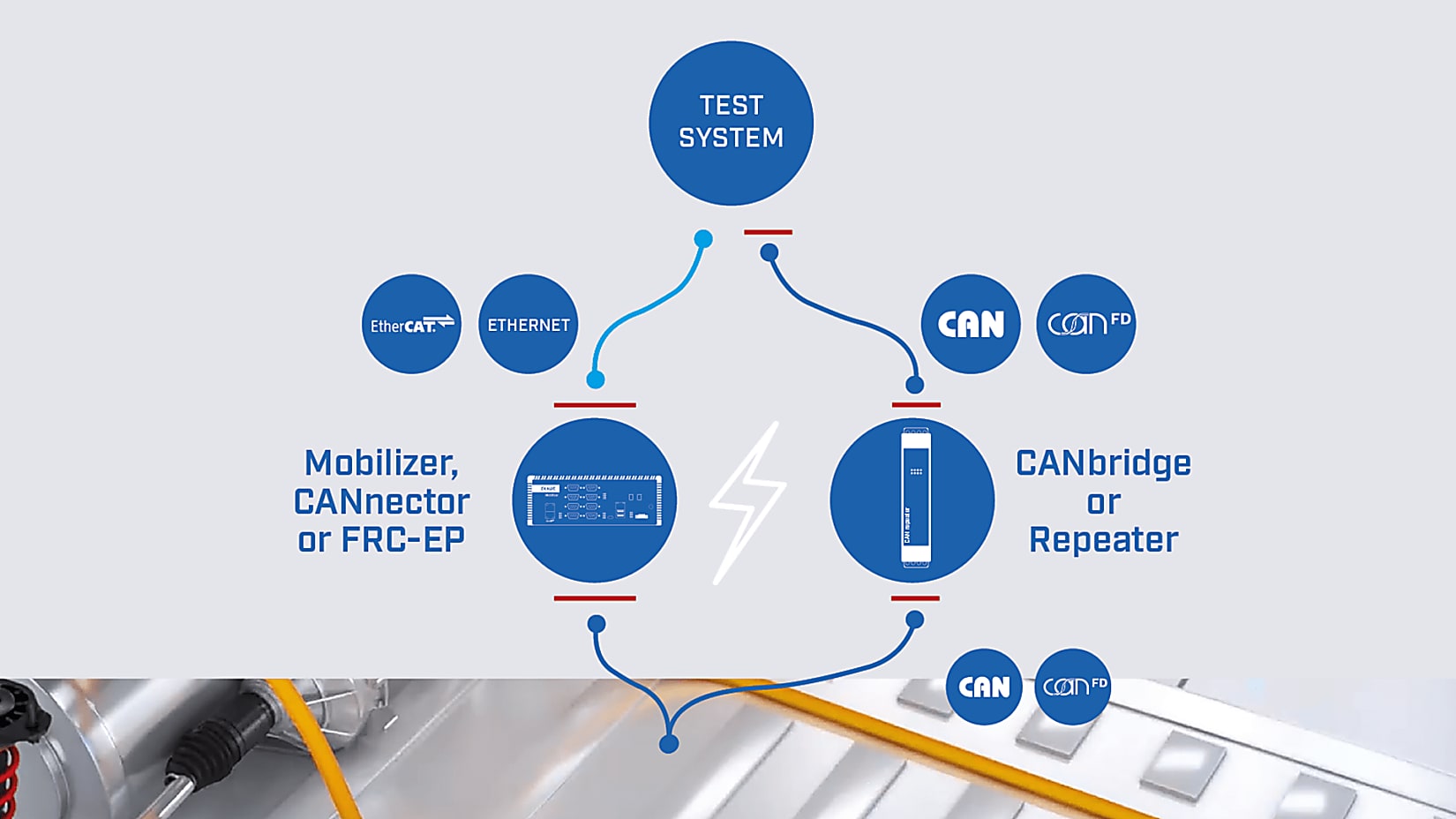 Overvoltage and EMI protection