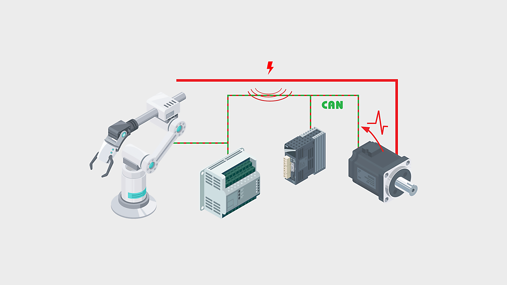 Filter EMI influences with CAN FD repeaters