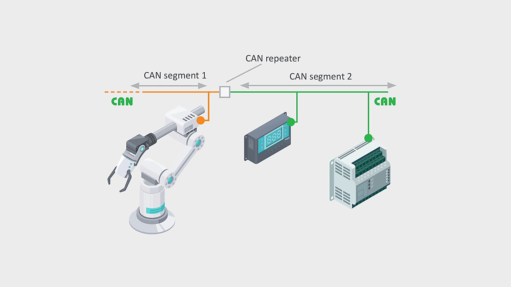 Improve signal quality with CAN repeaters