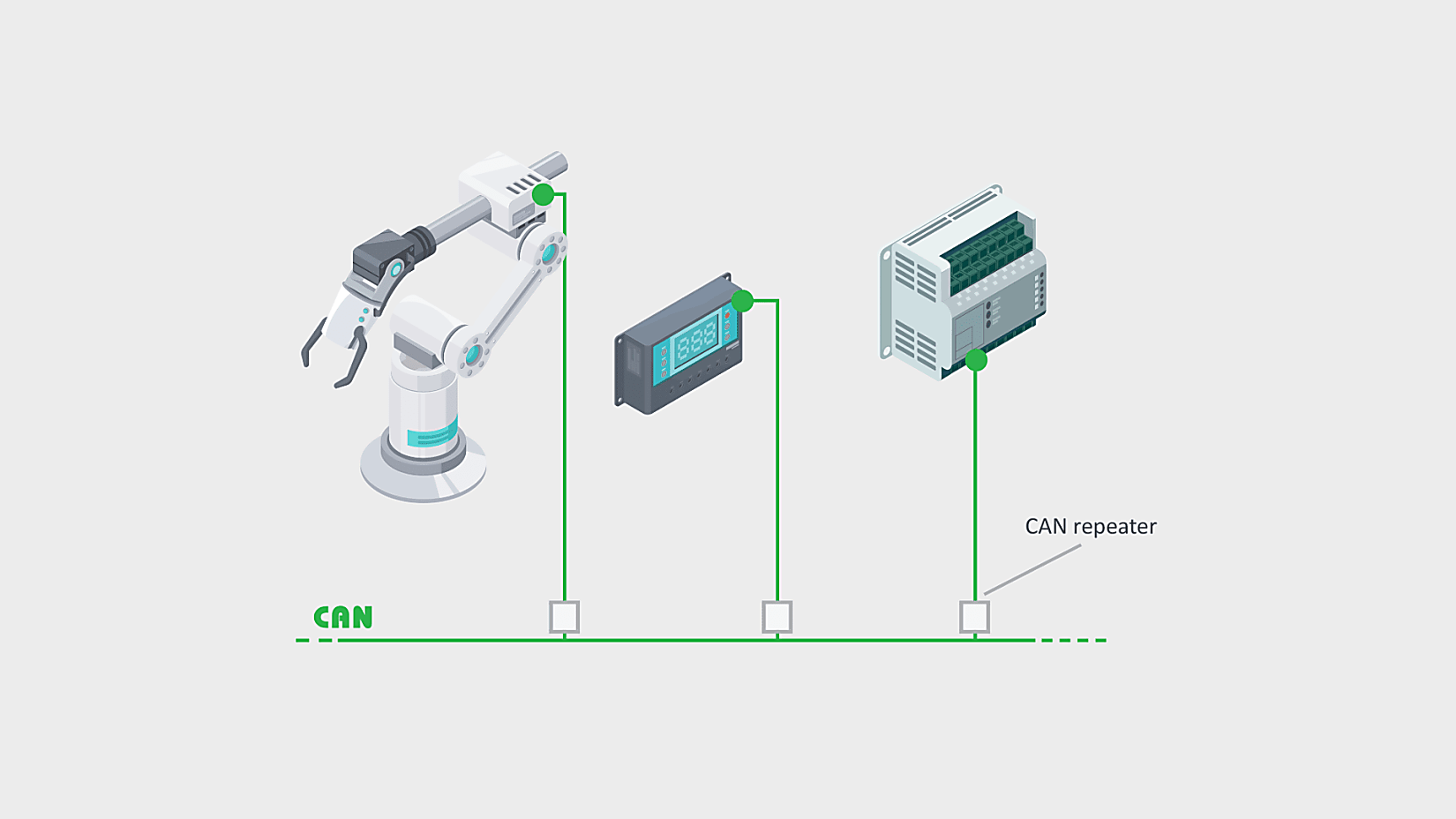 Optimize CAN network topologies with CAN repeaters