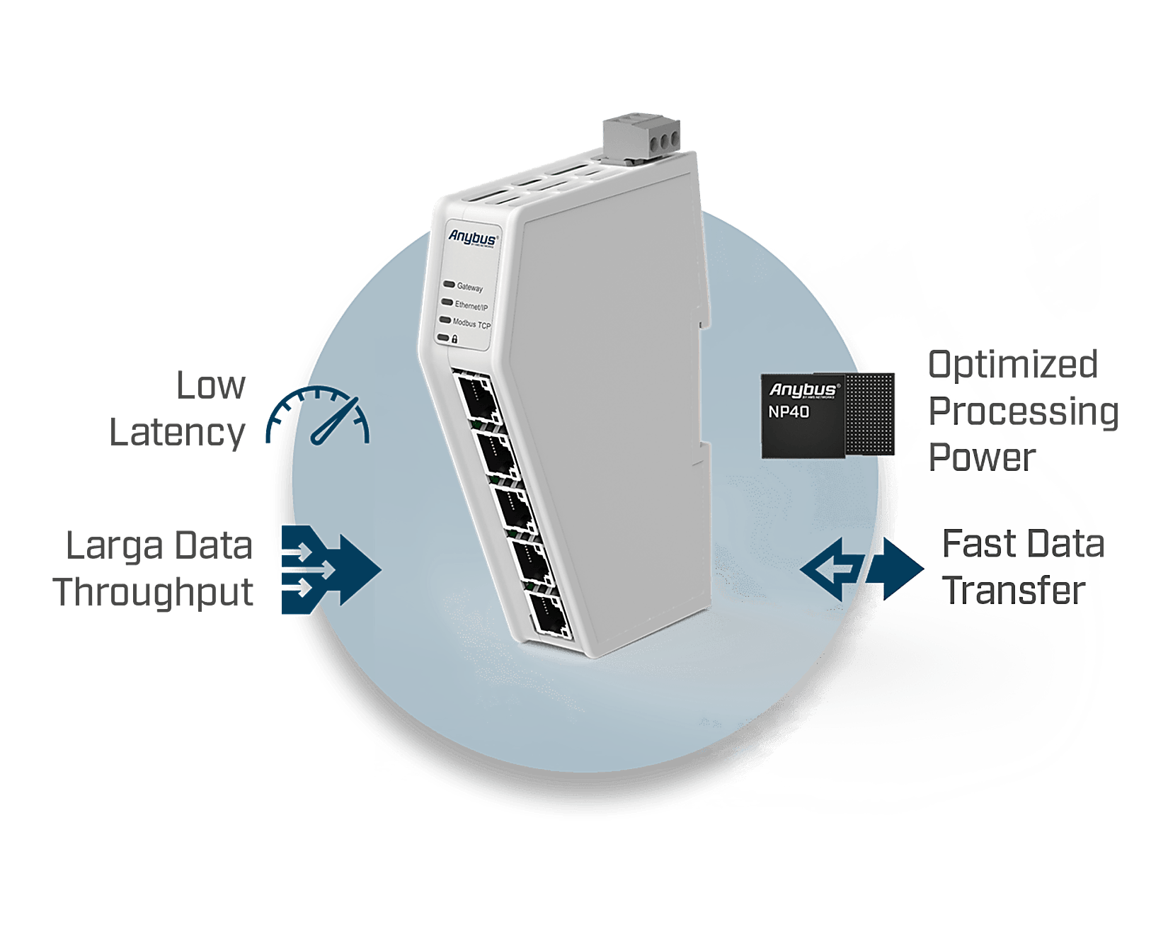 AnybusCommunicator_HighPerformance