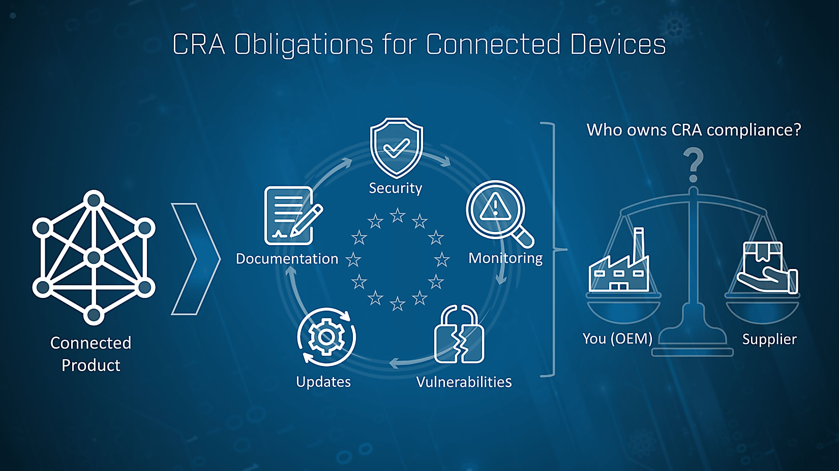 EU-Cyber-Resilience-Act-for-connected-devices