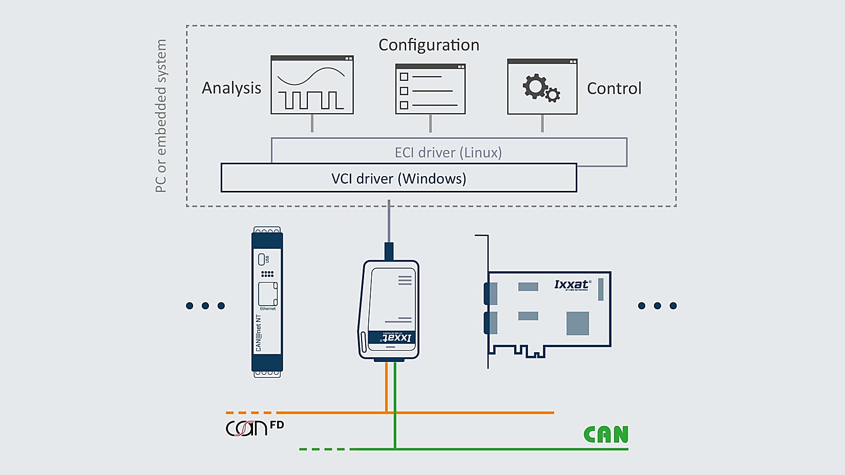 The right interface for every use case