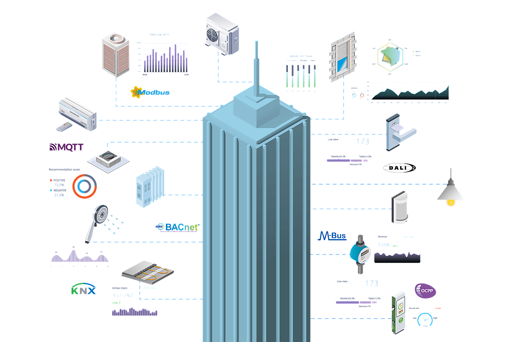 Intesis_website-hotel_fragmented_systems