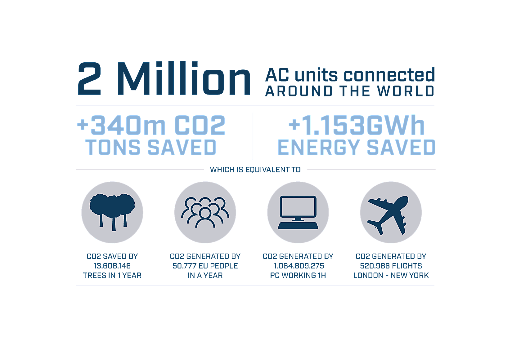 Intesis_website-2million_infographic