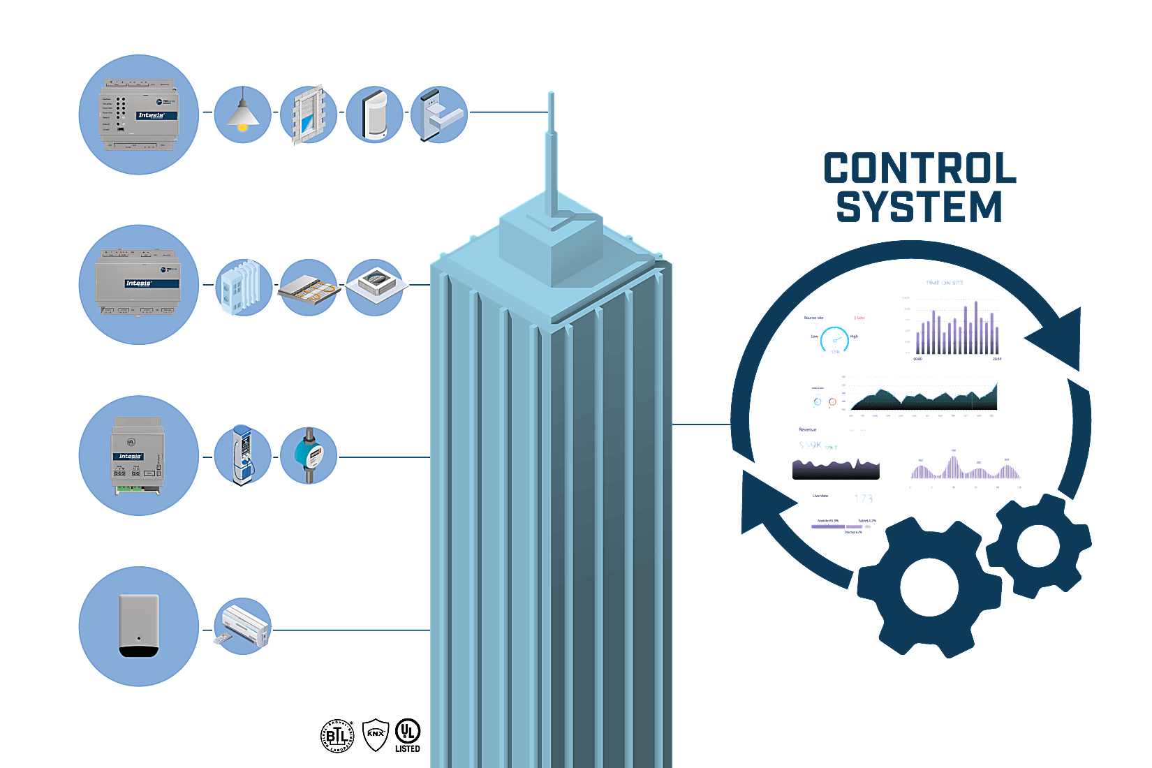 Intesis_website-intesis_solutions_hotels
