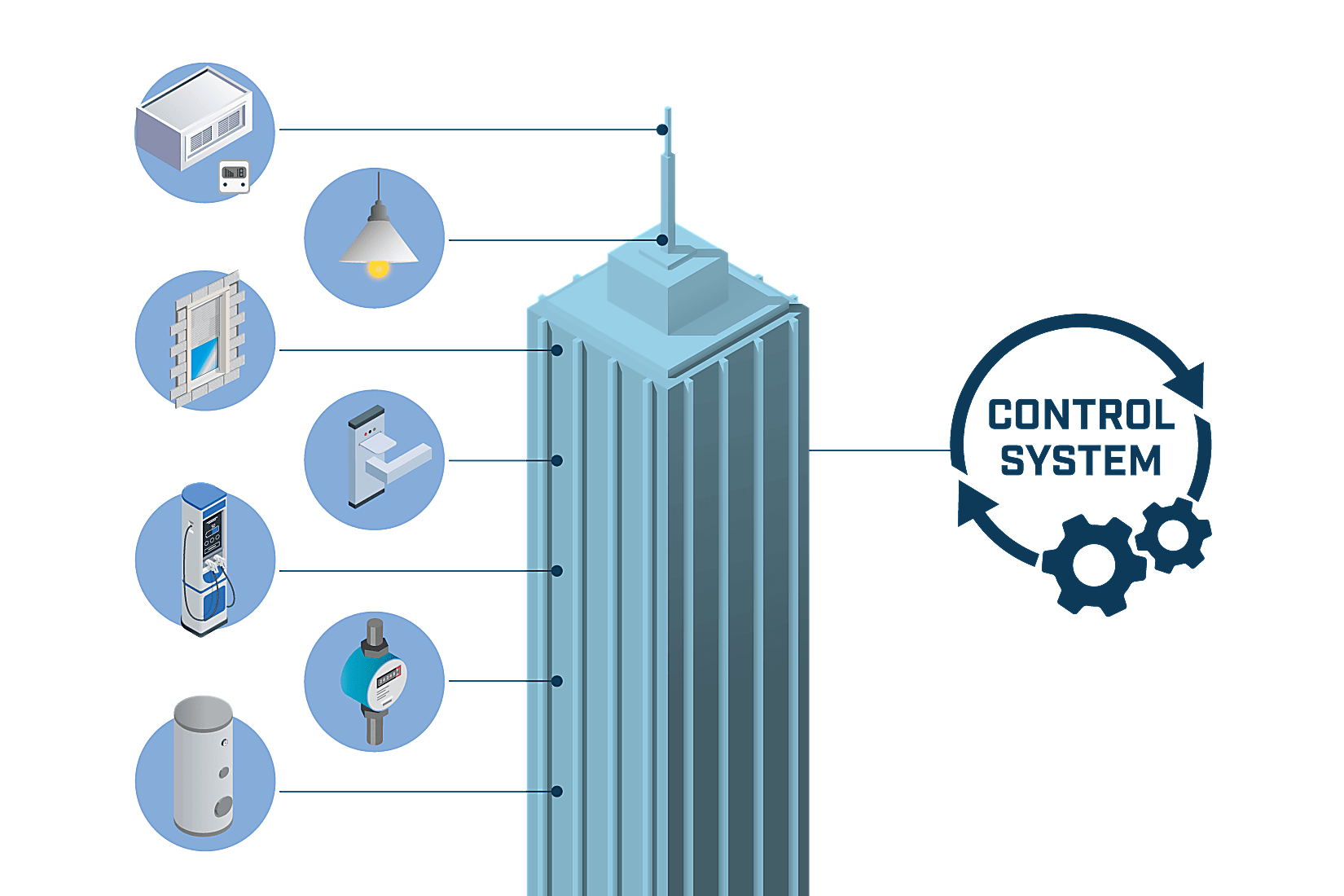 Intesis_website-hotel_system_integration