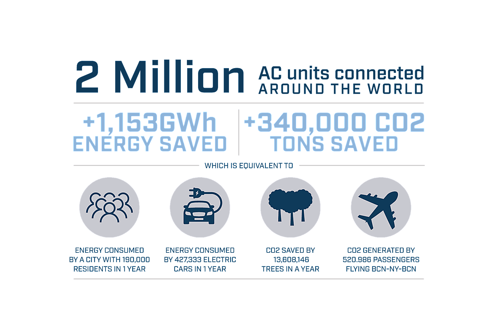 Intesis_website-2million_infographic