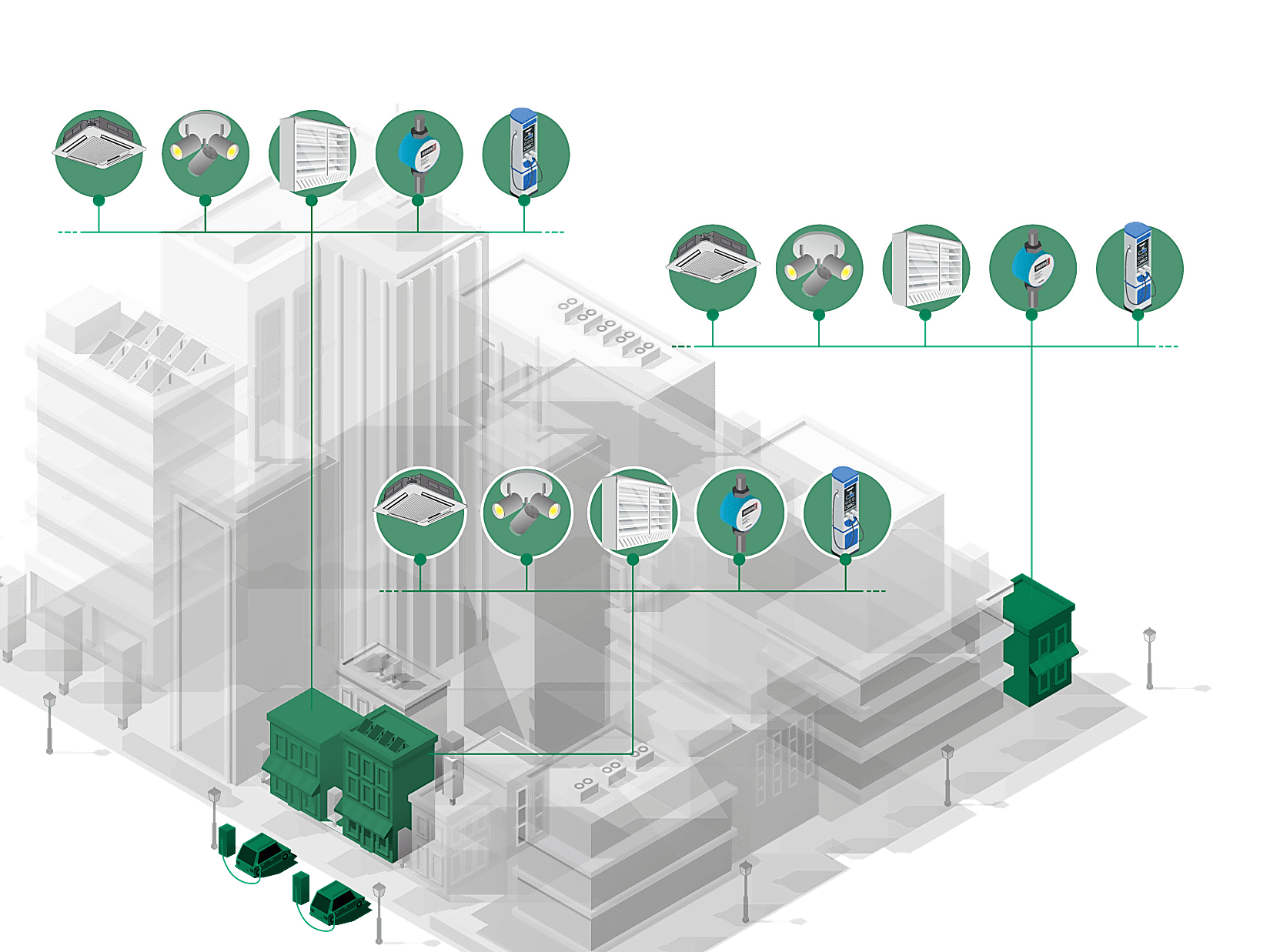 Intesis_website-retail_fragmented_systems