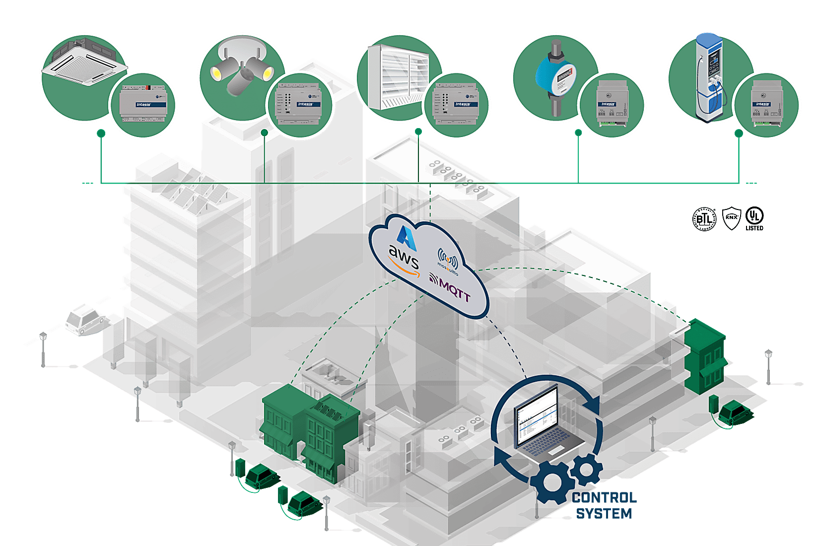 Intesis_website-intesis_solutions_retail