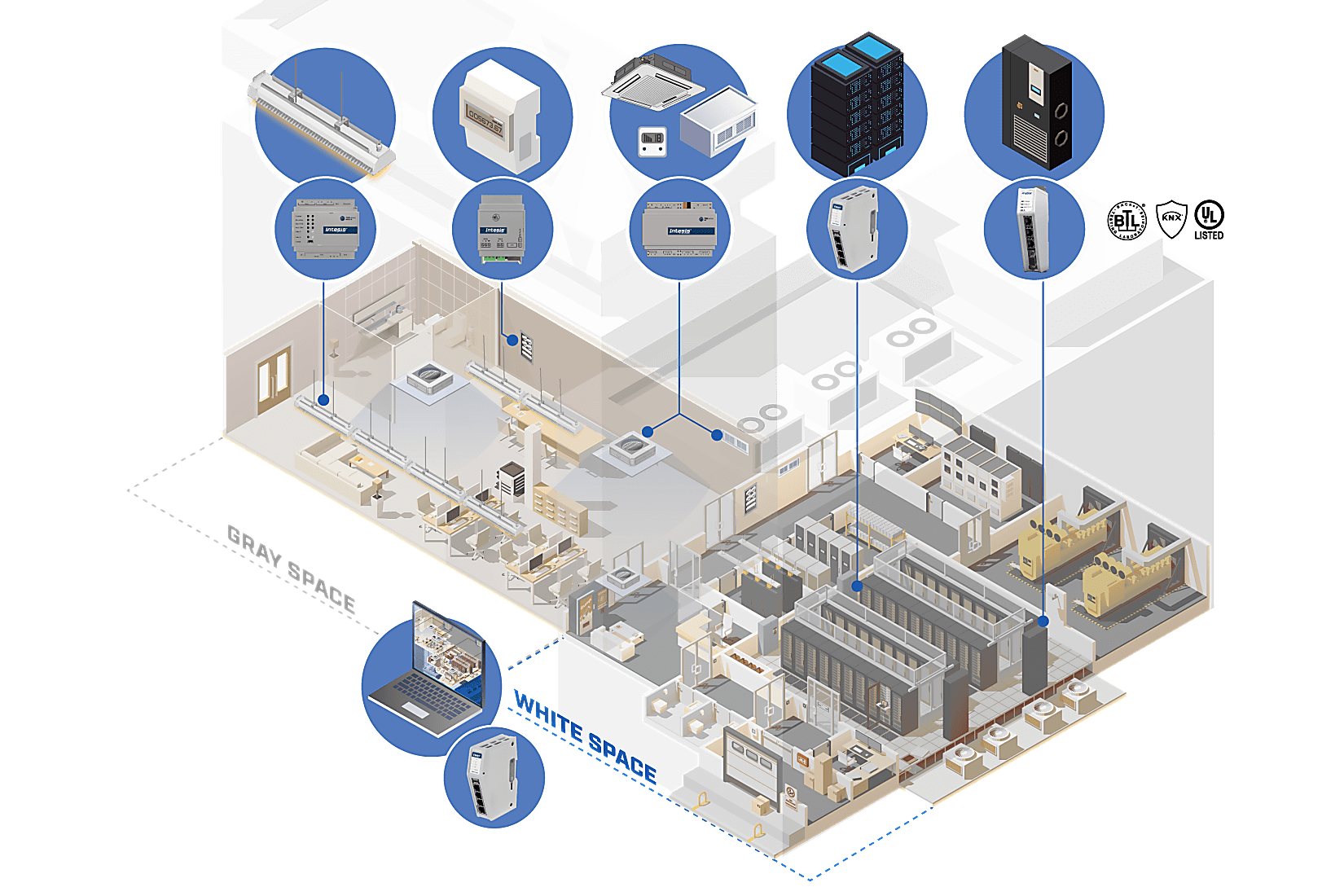 Intesis_website-intesis_solutions_data_centers