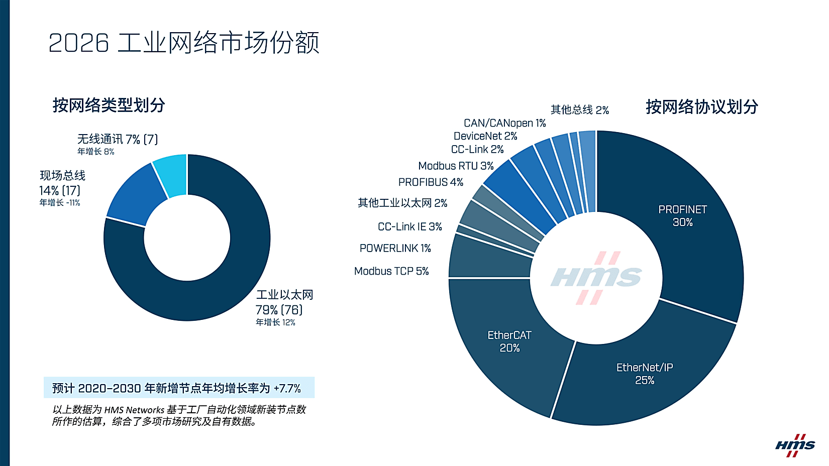market_network_share_report_2026_cn