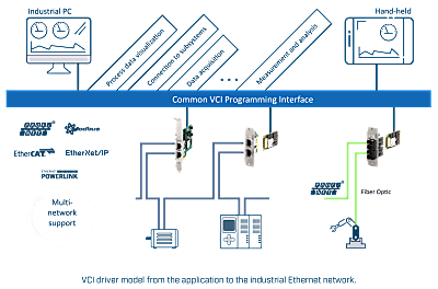 INpact mPCIe Busanbindung Ethernet