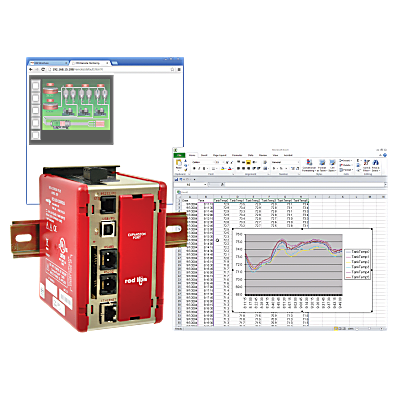 Protocol Converter, Data Logger, Virtual HMI/QVGA
