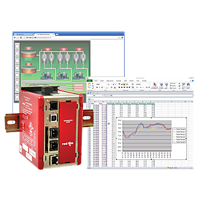 Protokollkonverter, Datenlogger, virtuelles HMI-VGA