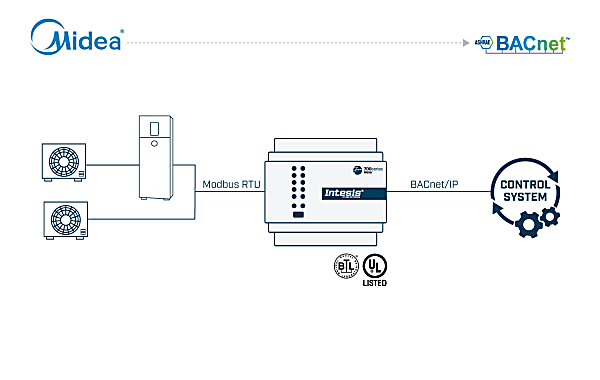 美德水热泵转为BACnet/IP