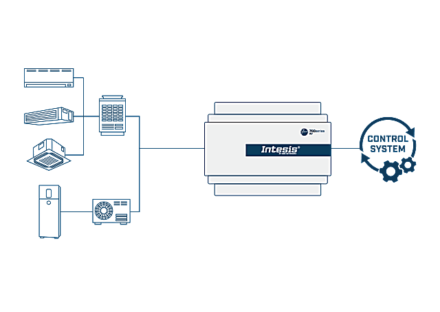 Intesis_website-use_case_700series_air