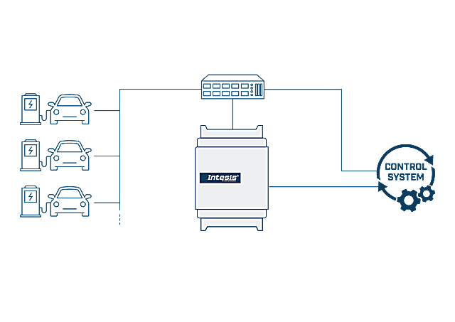 Intesis_website-use_case_ev_charging
