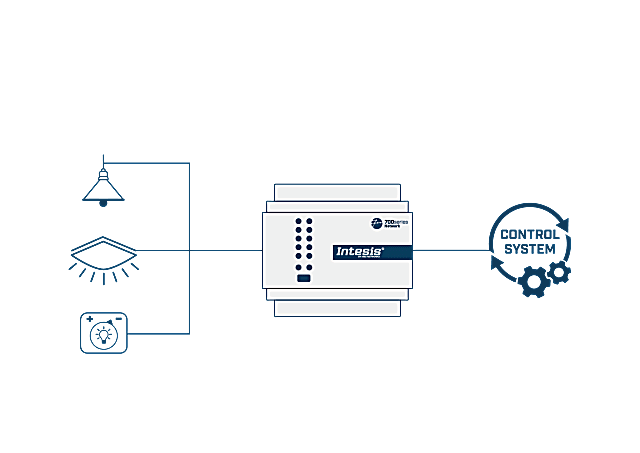 Intesis_website-use_case_lighting_gateways
