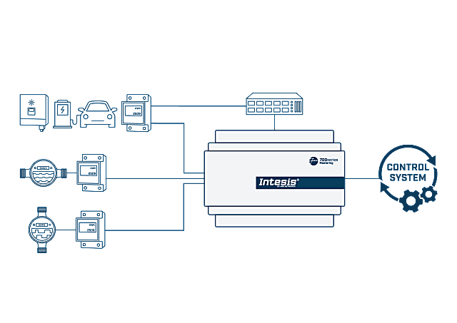 Intesis_website-use_case_700series_metering