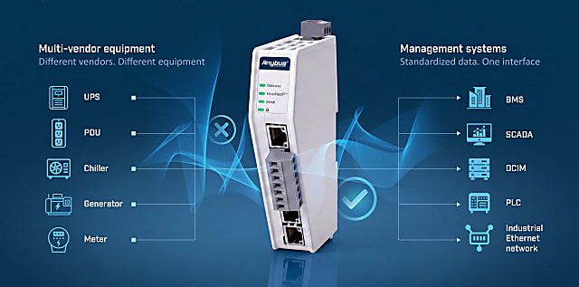 ANYBUS_KV3_MULTI-VENDOR_EQUIPMENT