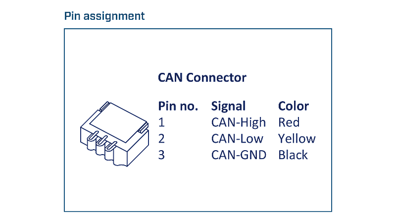 Ixxat CAN-IB120/PCIe Mini