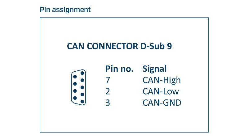 Ixxat CAN-IB100/PCIe
