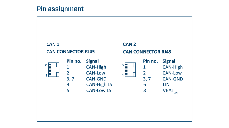 Ixxat USB-to-CAN V2 automotive