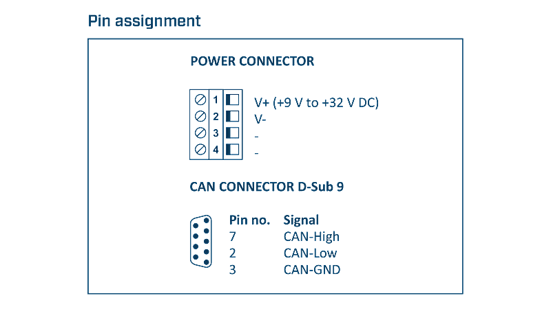 Ixxat CAN@net II/VCI