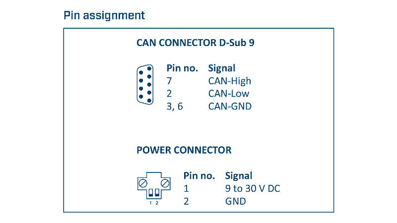 Ixxat CANblue II