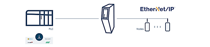 Anybus Communicator EtherNet/IP Scanner – Common Ethernet
