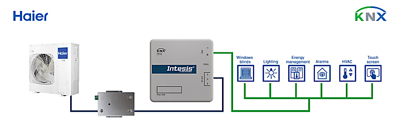 Haier - 〜KEI〜 Haier Commercial & VRF systems to KNX Interface