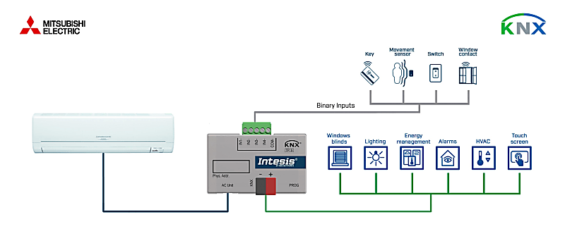 Mitsubishi Electric Domestic, Mr.Slim, City Multi and Lossnay to