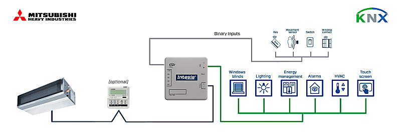 Mitsubishi Heavy Industries FD and VRF systems to KNX Interface