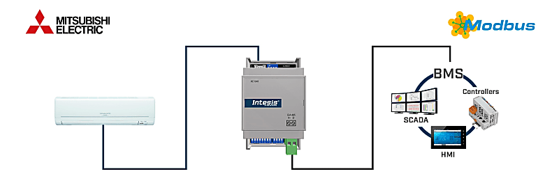 MITSUBISHIグラフィックオペレーションターミナル バス接続ユニット付き MITSUBISHIグラフィックオペレーションターミナル バス接続ユニット