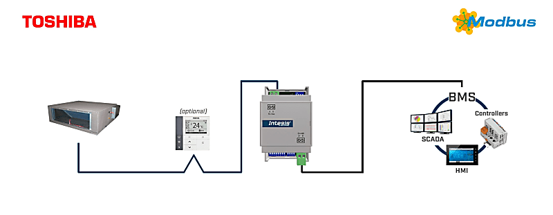 Toshiba VRF and Digital systems to Modbus RTU Interface