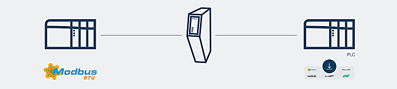 Anybus Communicator - Modbus RTU Server to Common Ethernet ATEX