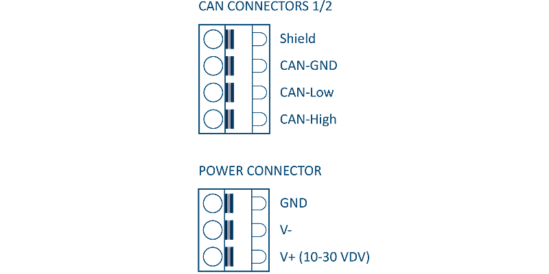Ixxat CAN/FD Repeater Standard