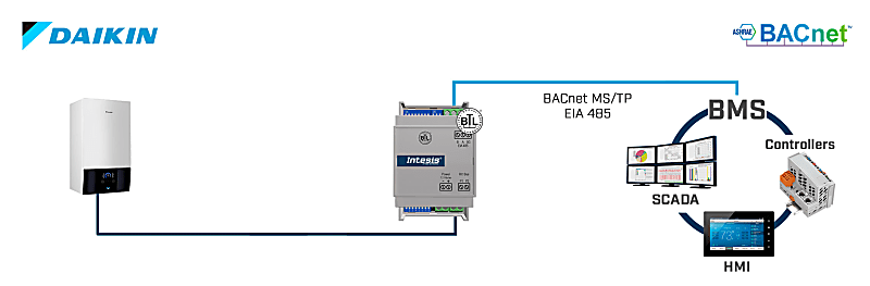 Daikin Altherma Air-to-Water heat pumps to BACnet MS/TP
