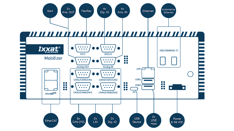 Ixxat Mobilizer Pro 822 EtherCAT