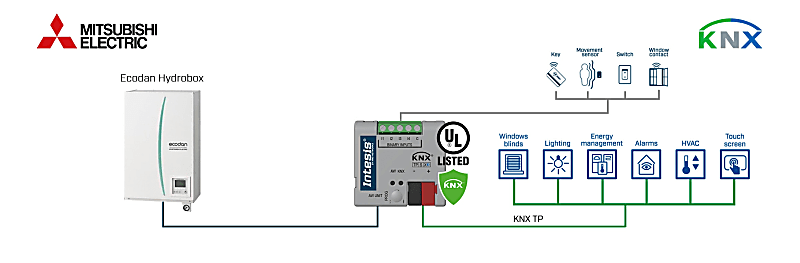 Mitsubishi Electric Ecodan air-to-water heat pumps to KNX Secure