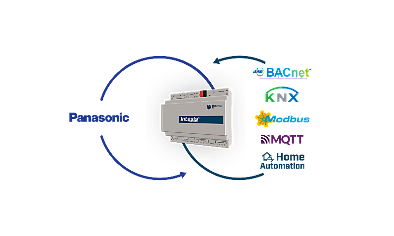 Panasonic ECOi, PACi, ECOg / PAC, VRF systems to Modbus TCP/RTU
