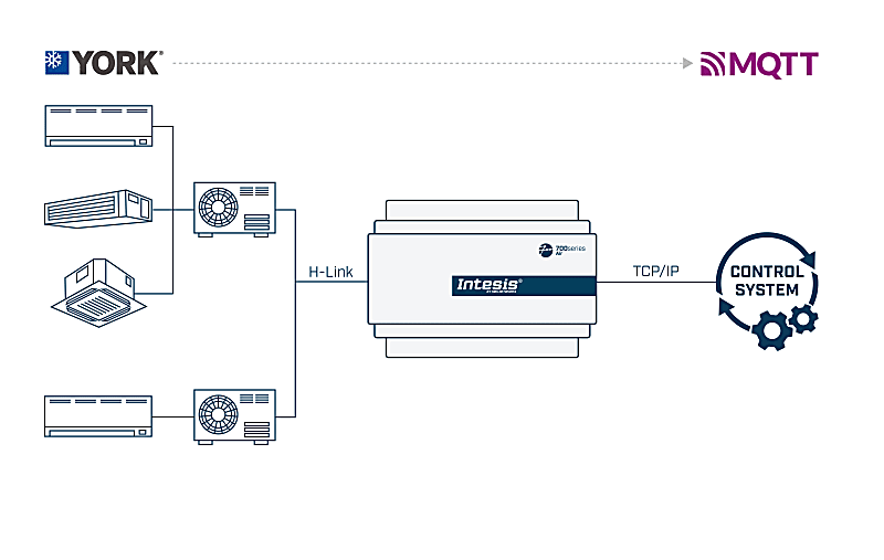 York Vrf Remote Control York VRF systems to MQTT