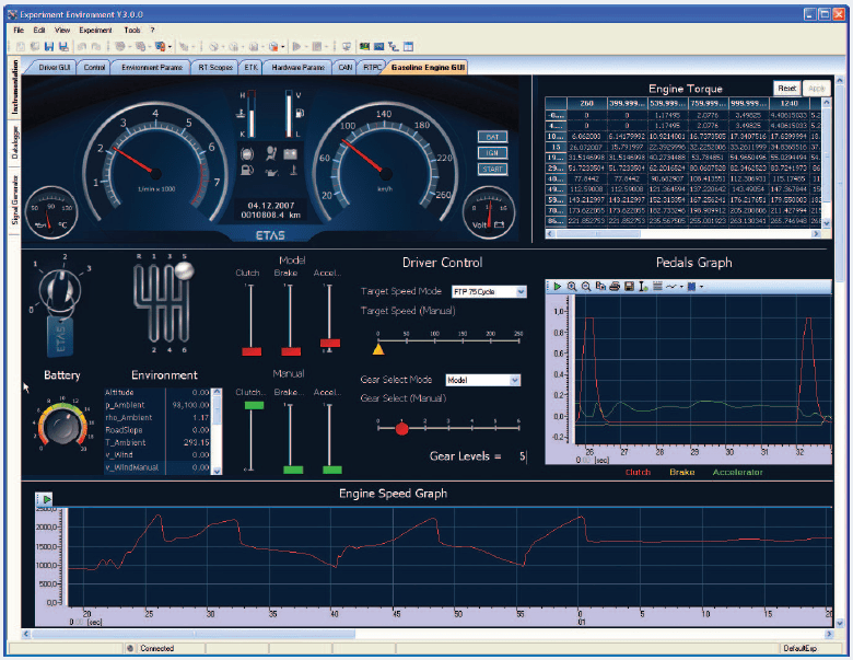 Example of a test dashboard in the LABCAR user interface.