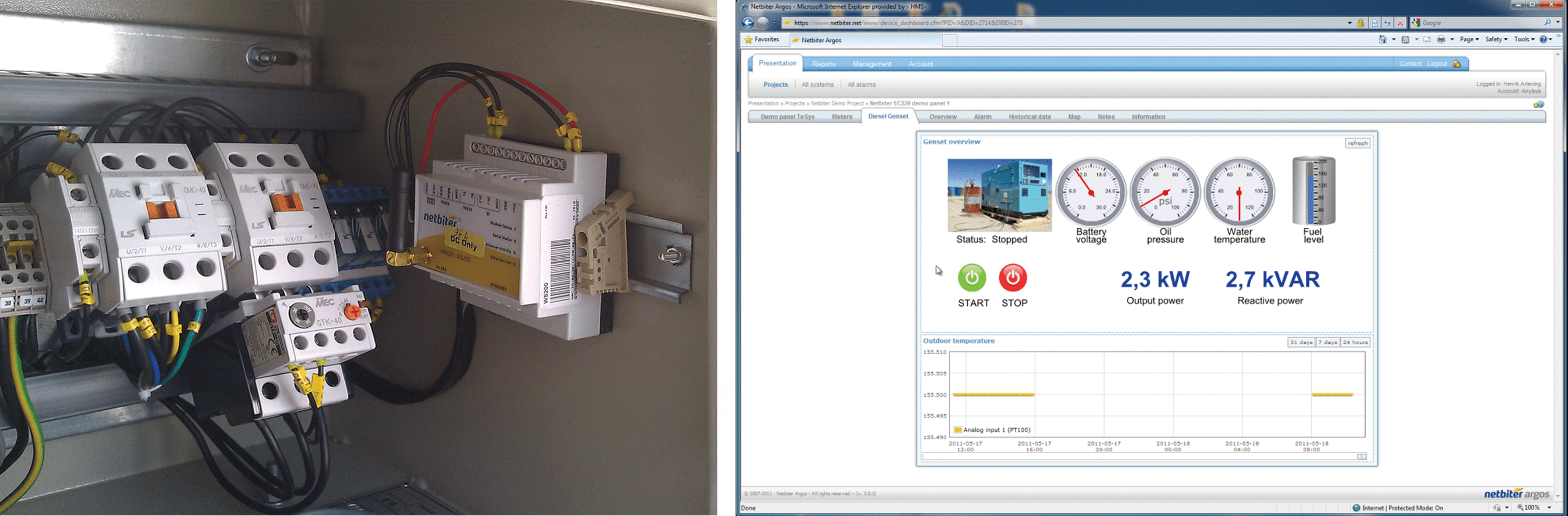 Netbiter connected to the control panel using the internal Modbus network.